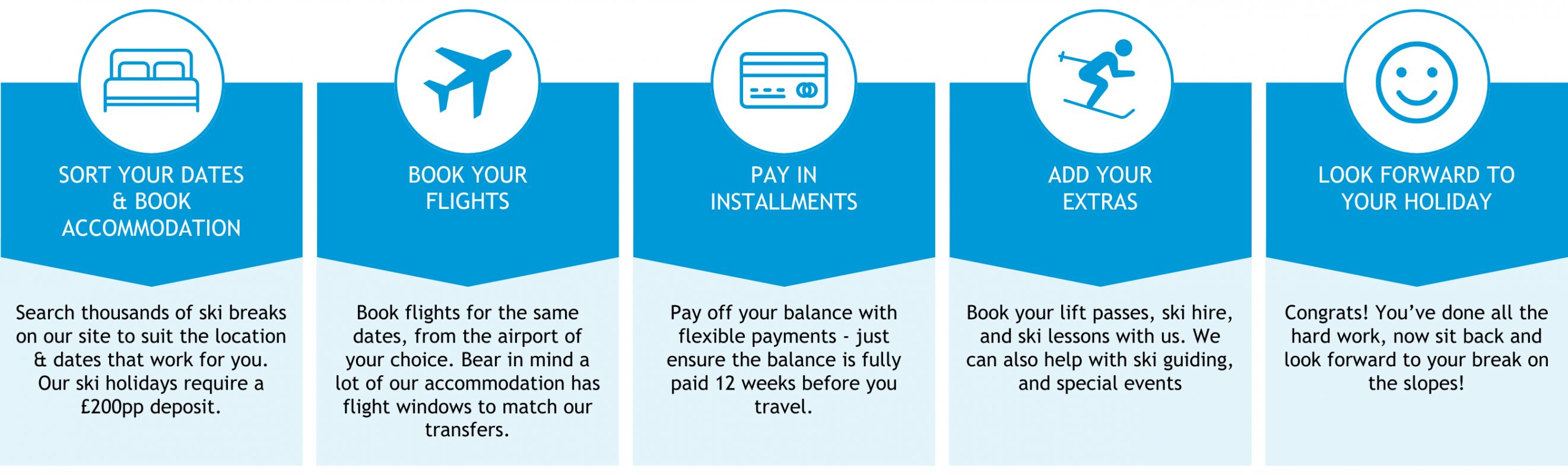 Skiing Holidays From Belfast - How It Works